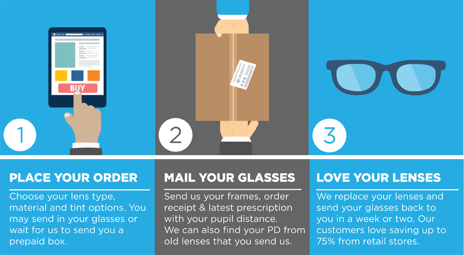 Keep Your Frames and Save Up To 75 LensFactory